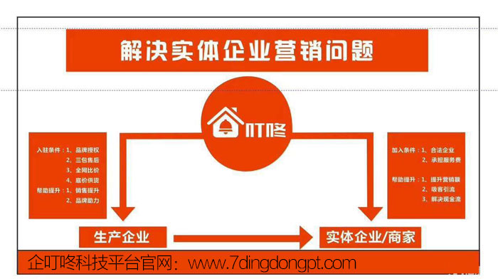 企叮咚科技平台助力企业营销