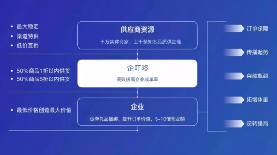 企叮咚礼品.png