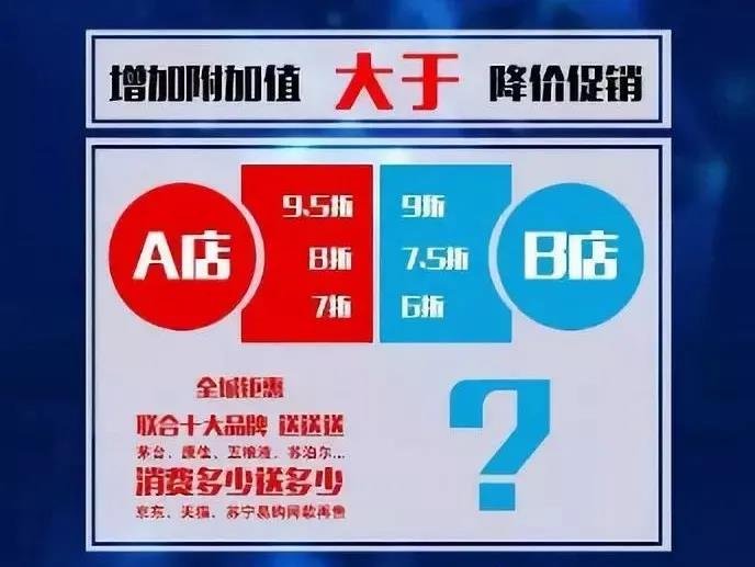 增加附加值.jpg