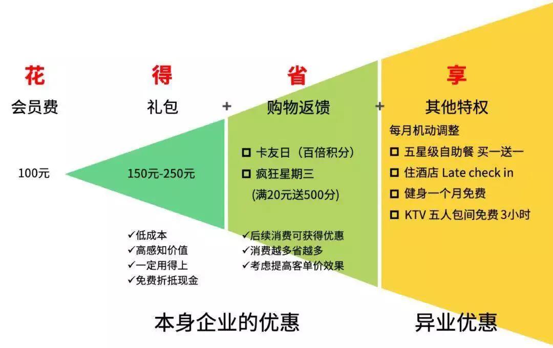 花-得-省-享”会员权益.jpg