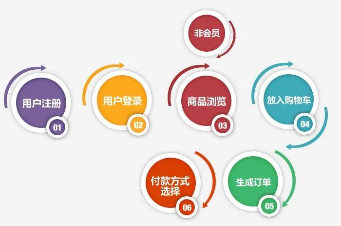 什么创业线上线下都可以做(什么生意可以线上线下一起做)