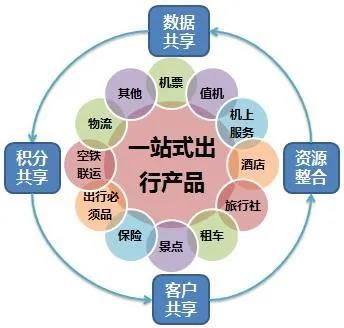 捆绑式营销.jpg