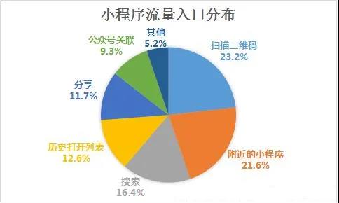 小程序入口.jpg 小程序入口.jpg