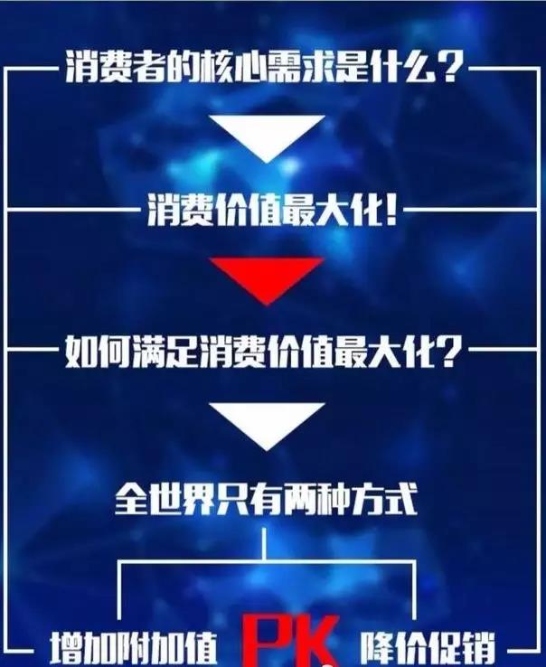 消费者的核心需求.jpg