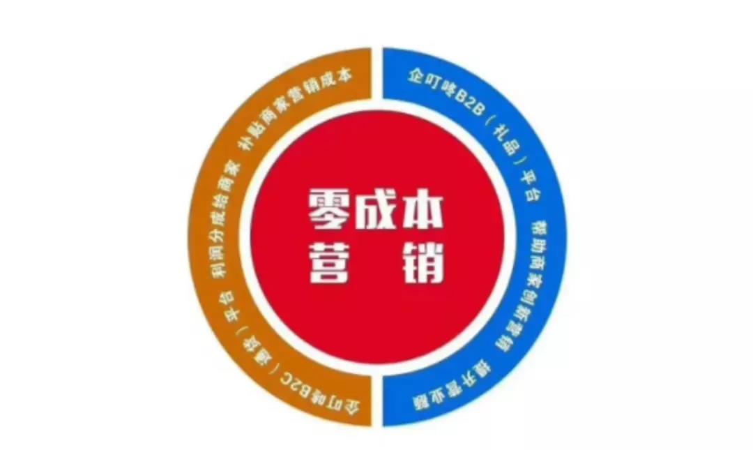 零成本营销.jpg 零成本营销.jpg