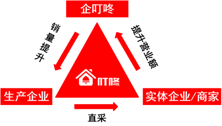 企叮咚礼品采购1.jpg