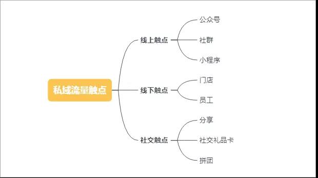餐饮店社群营销2.jpg