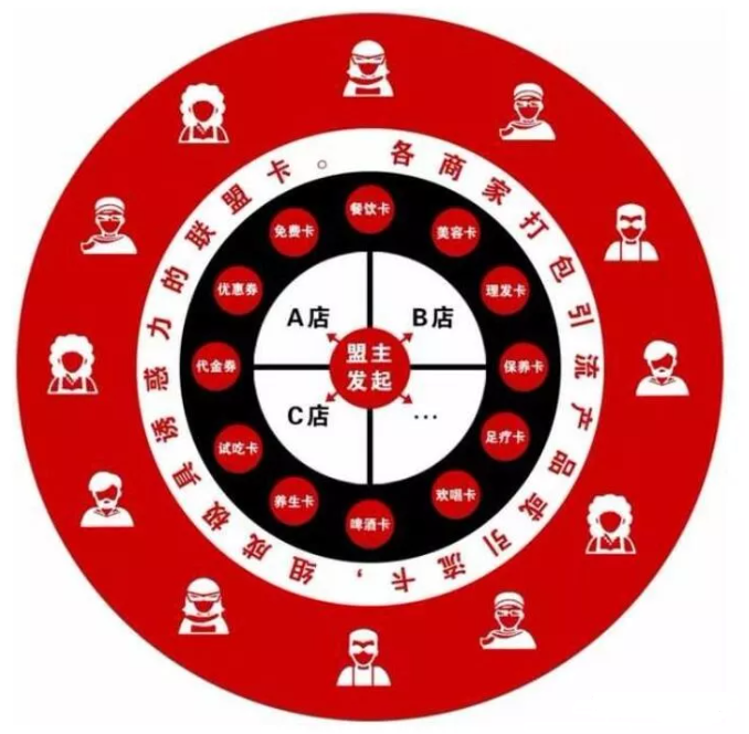 餐饮联盟.png