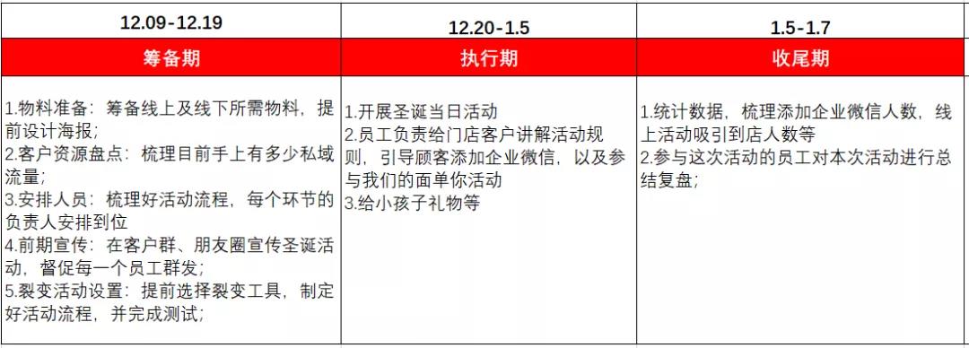 双旦私域营销方案6.jpg