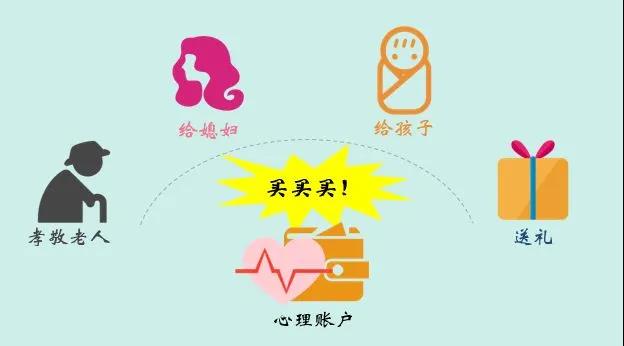 心理账户.jpg