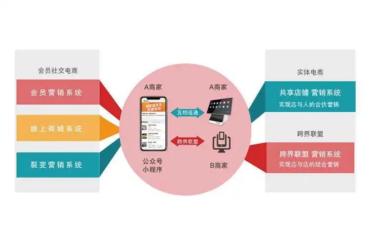 烘焙行业2.jpg