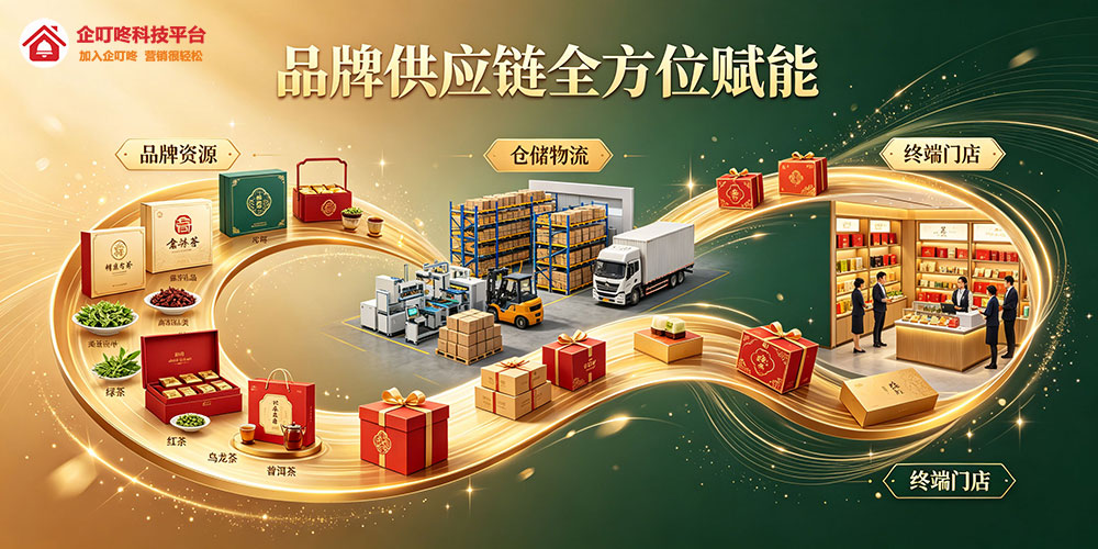 品牌供应链全方位赋能-企叮咚科技平台.jpg 品牌供应链全方位赋能-企叮咚科技平台.jpg