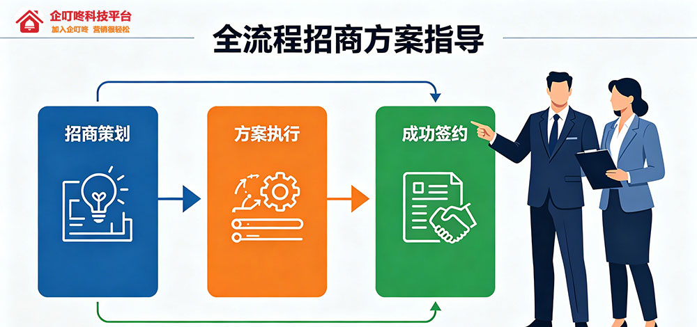 全流程招商方案指导-企叮咚科技平台.jpg 全流程招商方案指导-企叮咚科技平台.jpg