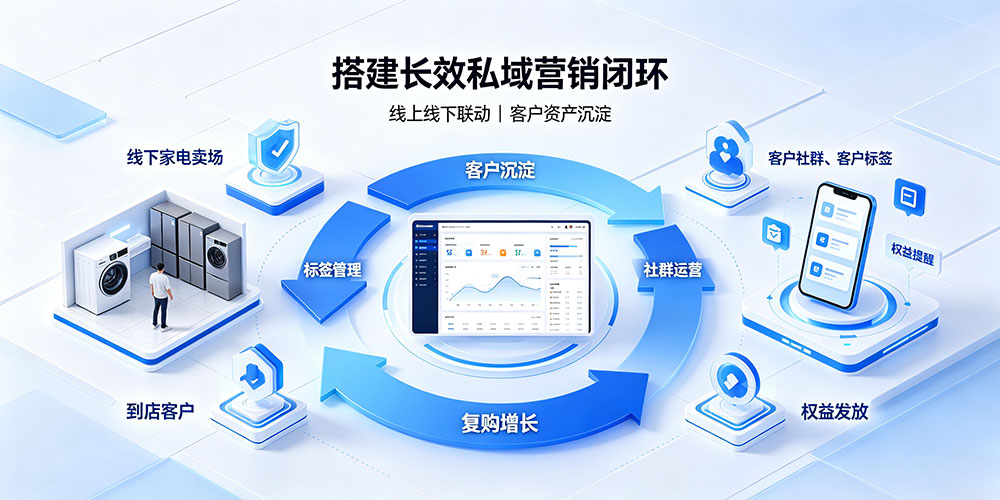 家电零售营销破局:搭建长效私域营销闭环-企叮咚科技平台.jpg 家电零售营销破局:搭建长效私域营销闭环-企叮咚科技平台.jpg