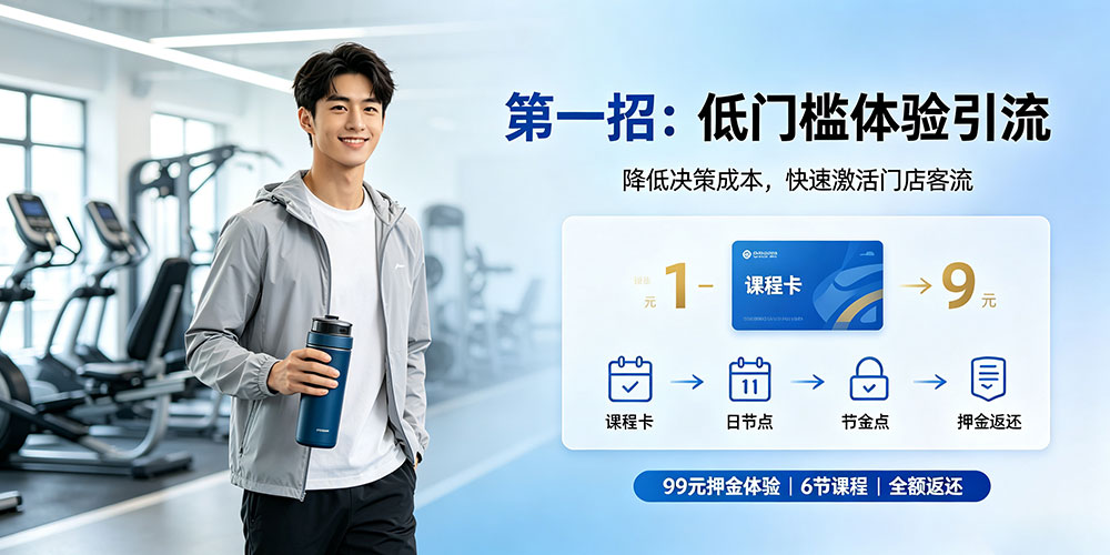 企叮咚赋能健身房：第一招低门槛体检引流-企叮咚科技平台.jpg
