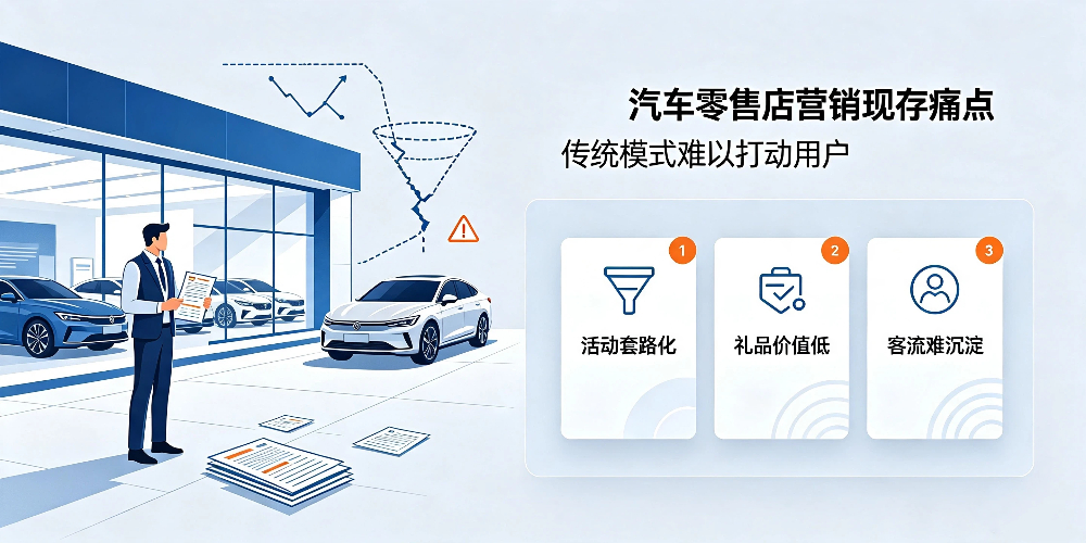 汽车零售店营销破局-汽车零售店营销现存痛点-企叮咚科技平台.jpg 汽车零售店营销破局-汽车零售店营销现存痛点-企叮咚科技平台.jpg