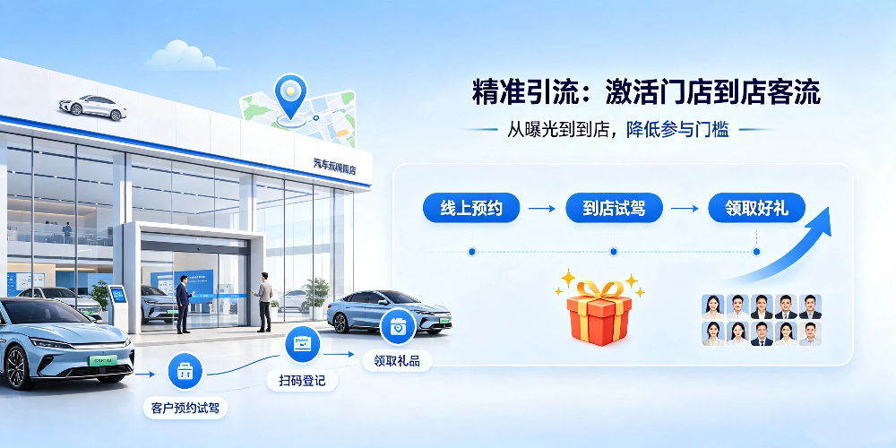 汽车零售店营销破局-精准引流:激活门店到店客流-企叮咚科技平台.jpg 汽车零售店营销破局-精准引流:激活门店到店客流-企叮咚科技平台.jpg