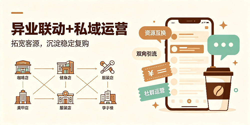 咖啡店零成本营销盈利指南-异业联动+私域运营-企叮咚科技平台.jpg 咖啡店零成本营销盈利指南-异业联动+私域运营-企叮咚科技平台.jpg