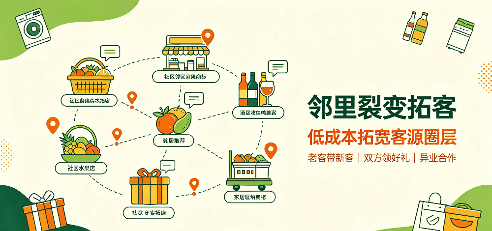 水果店-邻里裂变拓客-企叮咚科技平台.jpg 水果店-邻里裂变拓客-企叮咚科技平台.jpg