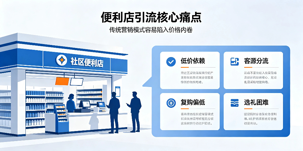便利店引流核心痛点-企叮咚科技平台.jpg 便利店引流核心痛点-企叮咚科技平台.jpg