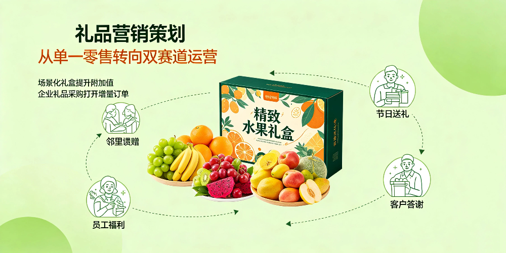 水果店-礼品营销策划,从单一零售转向双赛道运营-企叮咚科技平台.jpg 水果店-礼品营销策划,从单一零售转向双赛道运营-企叮咚科技平台.jpg