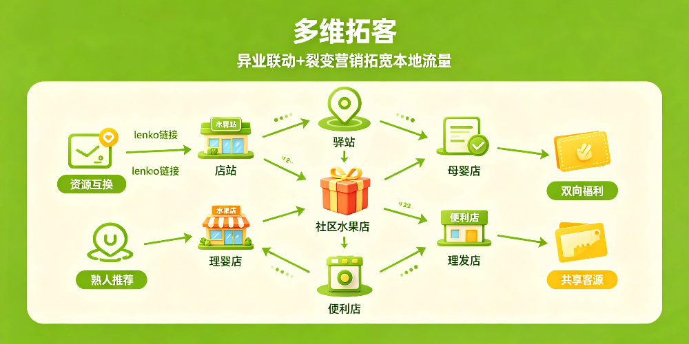 新开水果店礼品活动拓客-多维拓客-企叮咚科技平台.jpg 新开水果店礼品活动拓客-多维拓客-企叮咚科技平台.jpg