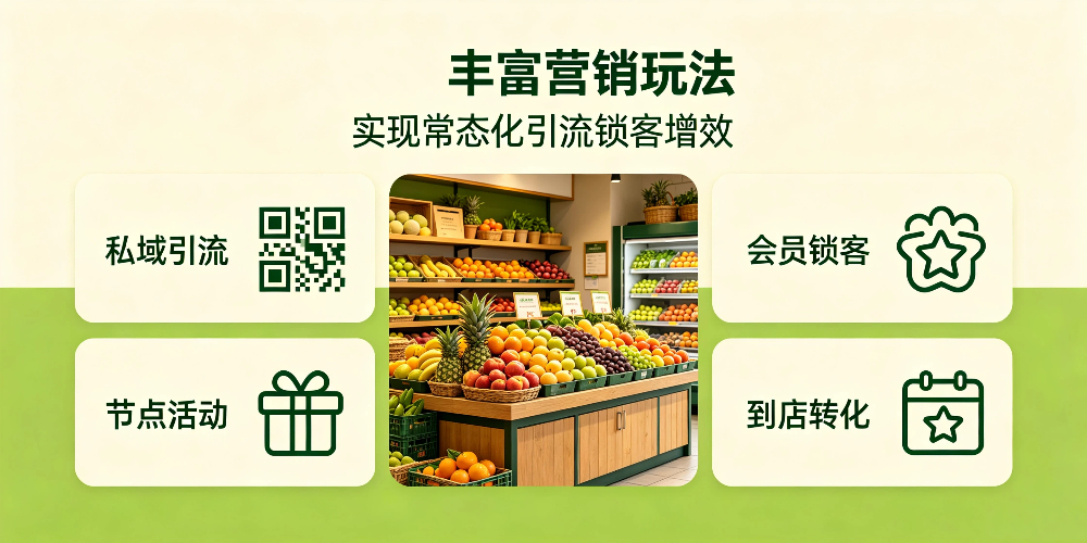 线下水果店拉开同行差距的策略-丰富营销玩法-企叮咚科技平台.jpg 线下水果店拉开同行差距的策略-丰富营销玩法-企叮咚科技平台.jpg