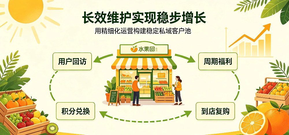水果店私域客户维护与礼品福利策略 -长效维护实现稳步增长-企叮咚科技平台.jpg 水果店私域客户维护与礼品福利策略 -长效维护实现稳步增长-企叮咚科技平台.jpg