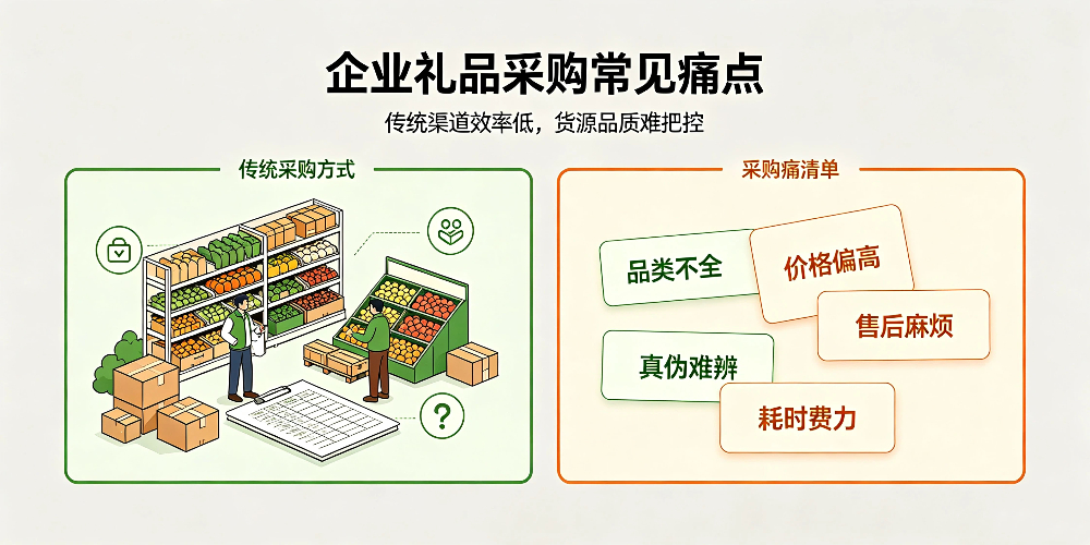 水果店拓客礼品采购指南:企业礼品采购常见痛点-企叮咚科技平台.jpg 水果店拓客礼品采购指南:企业礼品采购常见痛点-企叮咚科技平台.jpg