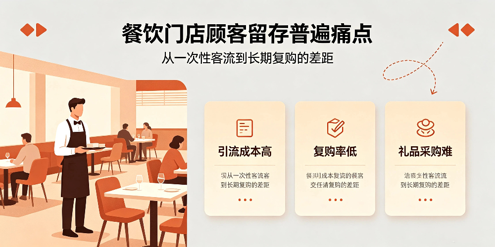 餐厅门店顾客留存普遍痛点-企叮咚科技平台.jpg