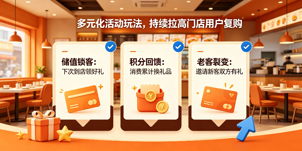 线下餐饮店拉高复购：多元化活动玩法，持续拉高门店用户复购-企叮咚科技平台.jpg