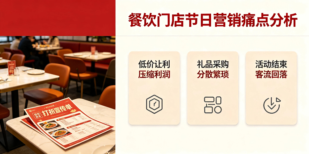 餐饮门店节日营销痛点分析-企叮咚科技平台.jpg