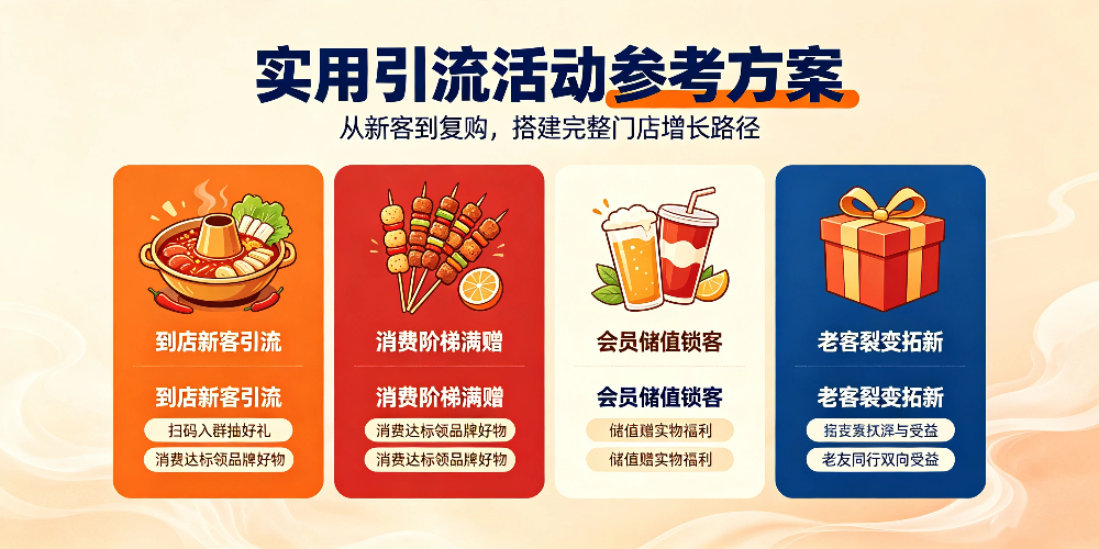 火锅烧烤店实用引流活动参考方案-企叮咚科技平台.jpg 火锅烧烤店实用引流活动参考方案-企叮咚科技平台.jpg