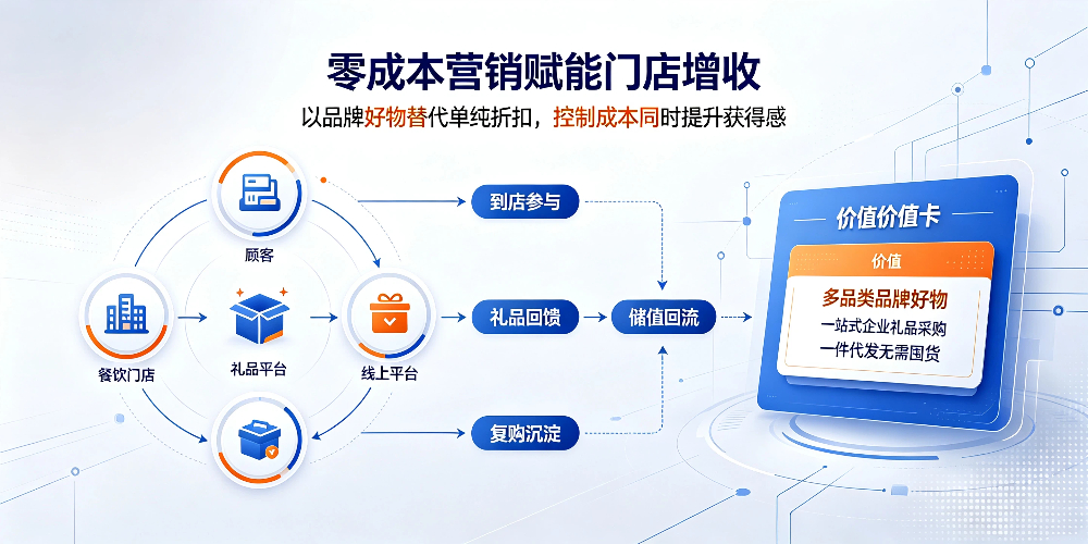 火锅烧烤店引流活动参考:零成本营销赋能门店增收-企叮咚科技平台.jpg 火锅烧烤店引流活动参考:零成本营销赋能门店增收-企叮咚科技平台.jpg