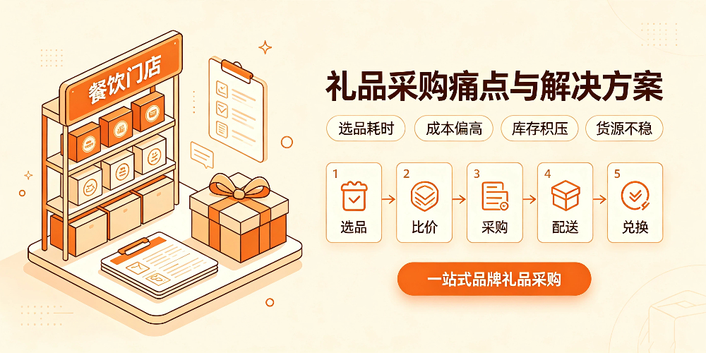 餐馆顾客答谢活动与礼品采购策略 -礼品采购痛点与解决方案-企叮咚科技平台.jpg