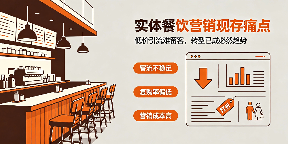 实体餐饮商家营销转型思路与礼品采购活动策划-实体餐饮营销现存痛点-企叮咚科技平台.jpg