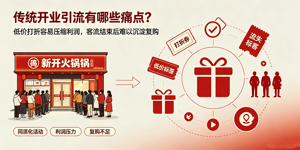 火锅新店开业引流策划方案-传统开业引流有哪些痛点?企叮咚科技平台.jpg 火锅新店开业引流策划方案-传统开业引流有哪些痛点?企叮咚科技平台.jpg