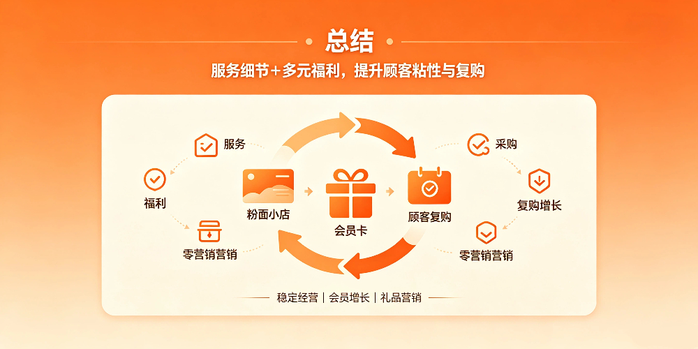 粉面小店顾客维护与会员福利玩法总结-企叮咚科技平台.jpg 粉面小店顾客维护与会员福利玩法总结-企叮咚科技平台.jpg