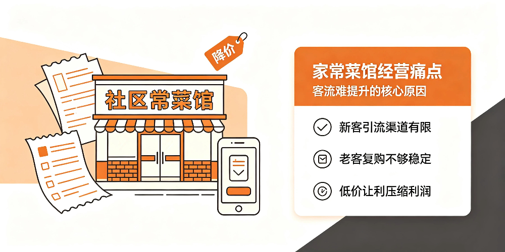 家常菜馆经营痛点,客流难提升的核心原因-企叮咚科技平台.jpg 家常菜馆经营痛点,客流难提升的核心原因-企叮咚科技平台.jpg