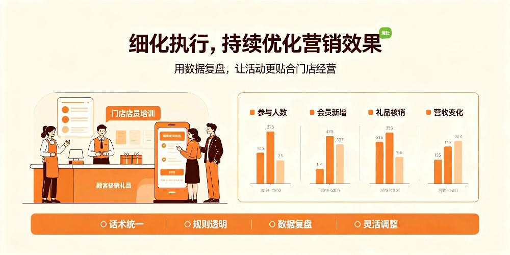 餐饮商家礼品营销落地策略-细化执行，持续优化营销效果-企叮咚科技平台.jpg