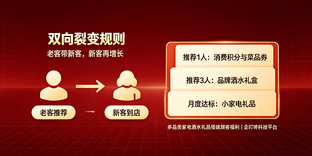 湘菜馆老客裂变活动策划与多品类家电酒水礼品搭建顾客福利-双向裂变规则-企叮咚科技平台.jpg