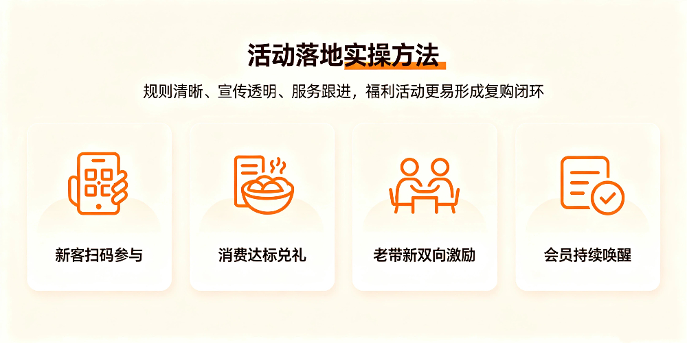 特色中餐门店复购提升与礼品福利活动策划-活动落地实操方法-企叮咚科技平台.jpg