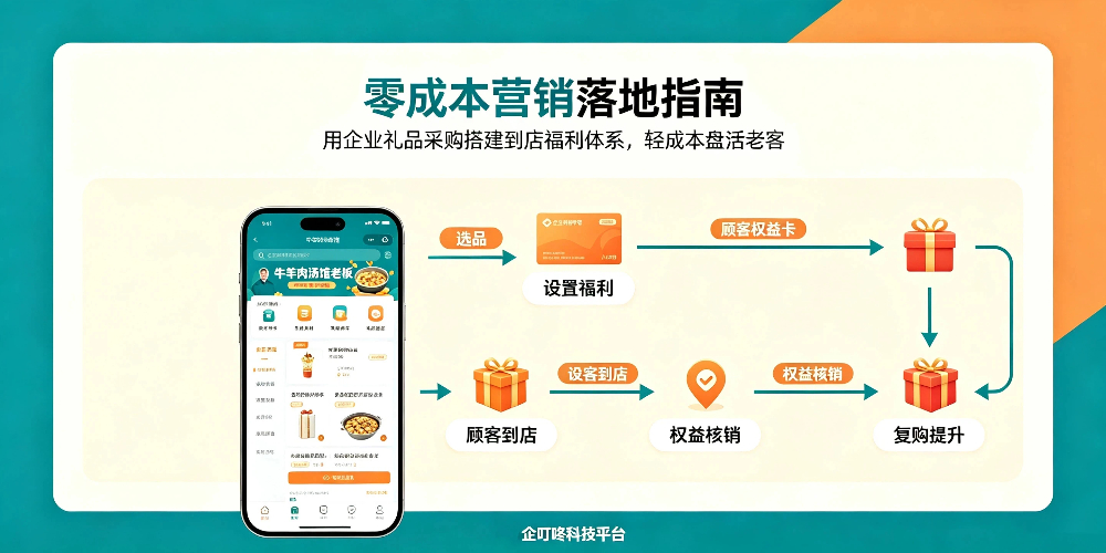 牛羊肉汤馆稳住回头客干货,酒水家电十大品类好物设置到店福利-零成本营销落地指南-企叮咚科技平台.jpg 牛羊肉汤馆稳住回头客干货,酒水家电十大品类好物设置到店福利-零成本营销落地指南-企叮咚科技平台.jpg