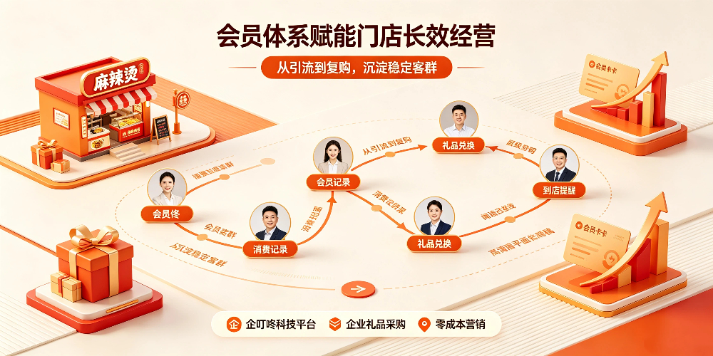 麻辣烫门店会员福利设置与企叮咚礼品采购引流策略 -会员体系赋能门店长效经营-企叮咚科技平台.jpg 麻辣烫门店会员福利设置与企叮咚礼品采购引流策略 -会员体系赋能门店长效经营-企叮咚科技平台.jpg