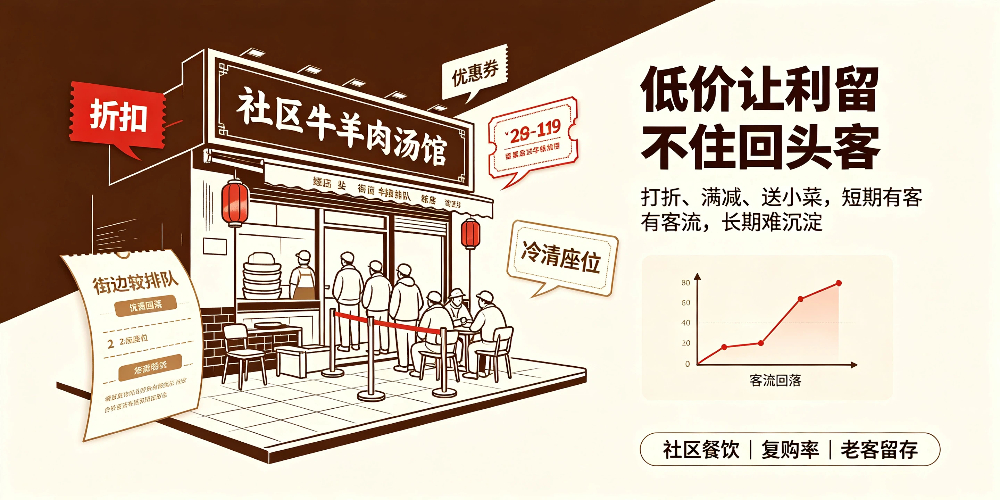 牛羊肉汤馆稳住回头客干货,酒水家电十大品类好物设置到店福利 -低价让利留不住回头客-企叮咚科技平台.jpg 牛羊肉汤馆稳住回头客干货,酒水家电十大品类好物设置到店福利 -低价让利留不住回头客-企叮咚科技平台.jpg
