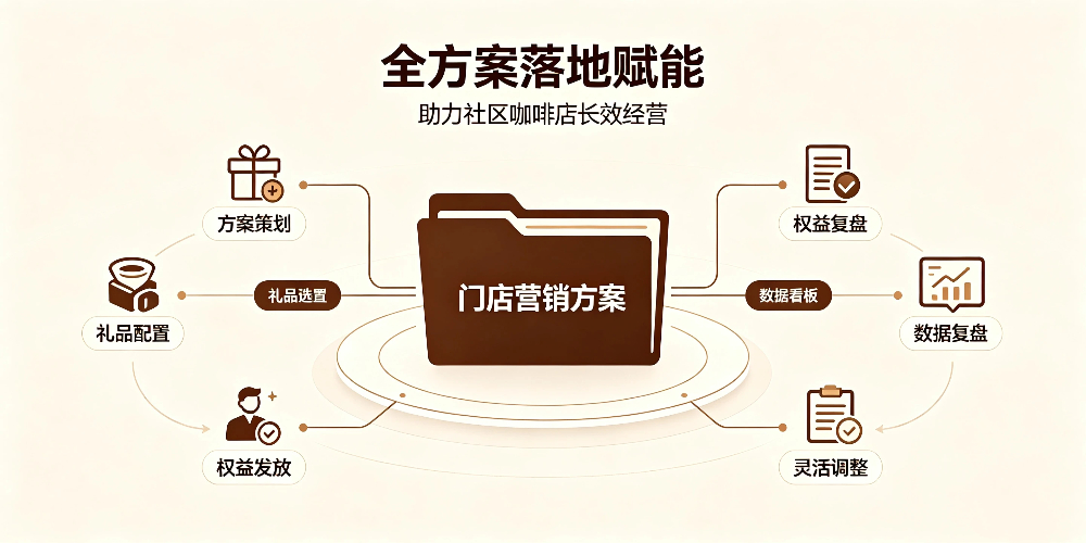 社区咖啡店客源运营实用方法:全方案落地赋能-企叮咚科技平台.jpg 社区咖啡店客源运营实用方法:全方案落地赋能-企叮咚科技平台.jpg