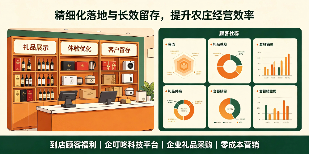 农家乐农庄引流活动规划与顾客福利设计-精细化落地与长效留存,提升农庄经营效率-企叮咚科技平台.jpg 农家乐农庄引流活动规划与顾客福利设计-精细化落地与长效留存,提升农庄经营效率-企叮咚科技平台.jpg