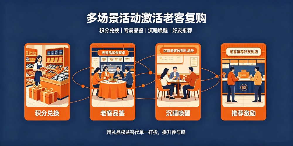 海鲜排挡老顾客维护可行方案 -多场景活动激活老客复购-企叮咚科技平台.jpg 海鲜排挡老顾客维护可行方案 -多场景活动激活老客复购-企叮咚科技平台.jpg