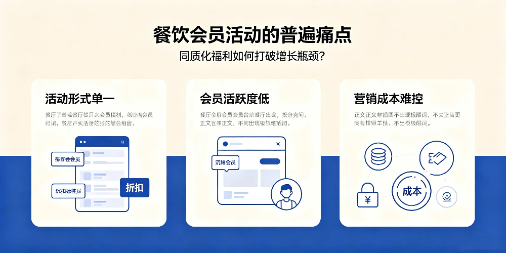 门店会员活动借礼品出圈 企叮咚助力餐饮落地-餐饮会员活动的普遍痛点-企叮咚科技平台.jpg