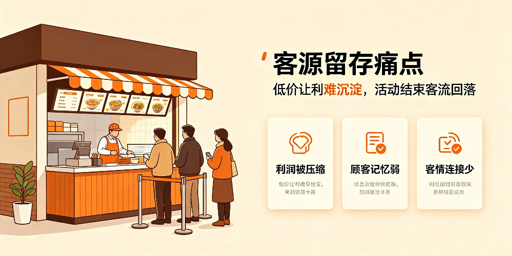社区早餐店客源稳固与企叮咚福利活动规划-客源留存痛点-企叮咚科技平台.jpg 社区早餐店客源稳固与企叮咚福利活动规划-客源留存痛点-企叮咚科技平台.jpg